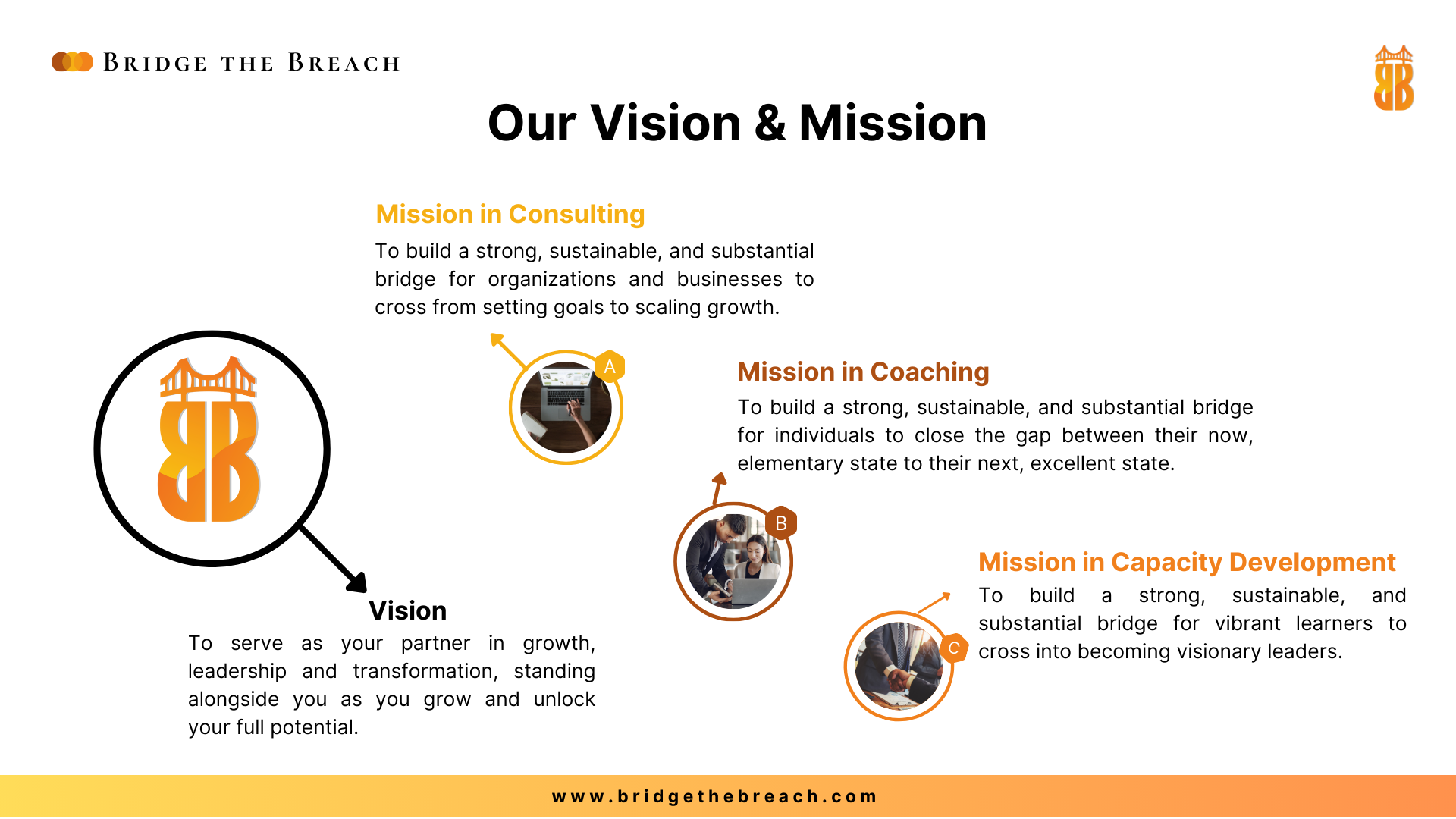 Bridge the Breach Vision and Mission