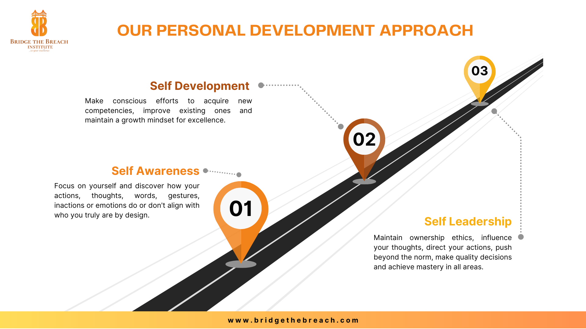 Bridge the Breach Personal Development Approach