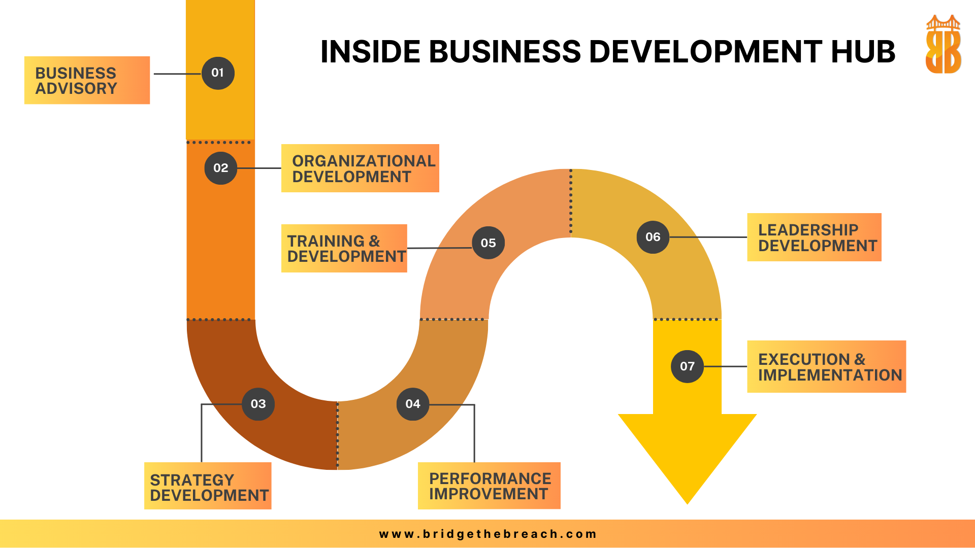 Business Development Hub