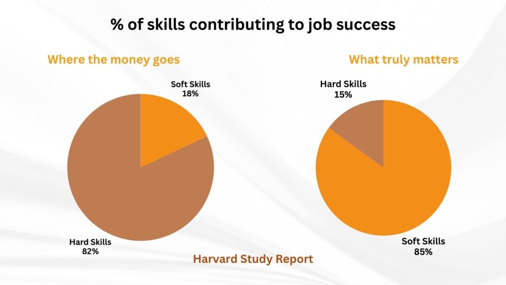 harvard study report