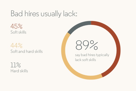 LinkedIn Report